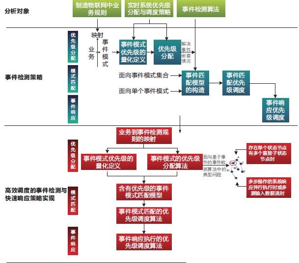 加氣員及管理加氣員設(shè)置效能和實時管理功能。